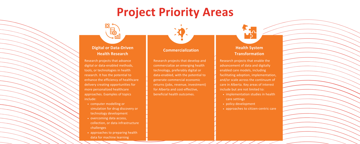 Alberta Innovates Project Priority Areas