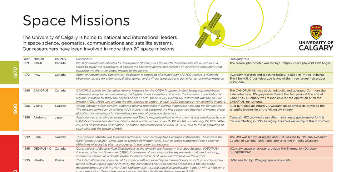 UCalgary Space Missions poster