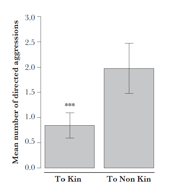Behavioural Ecology of Columbian Ground Squirrels The Benefits of