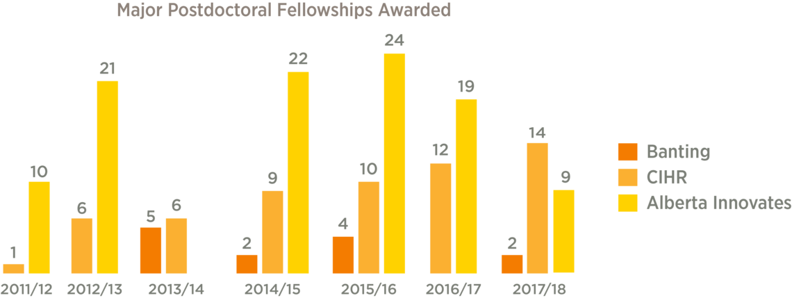 Fellowships Graphics