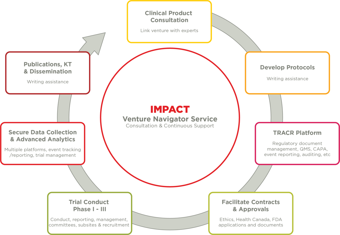 Venture Navigator Service Venture Navigator Service