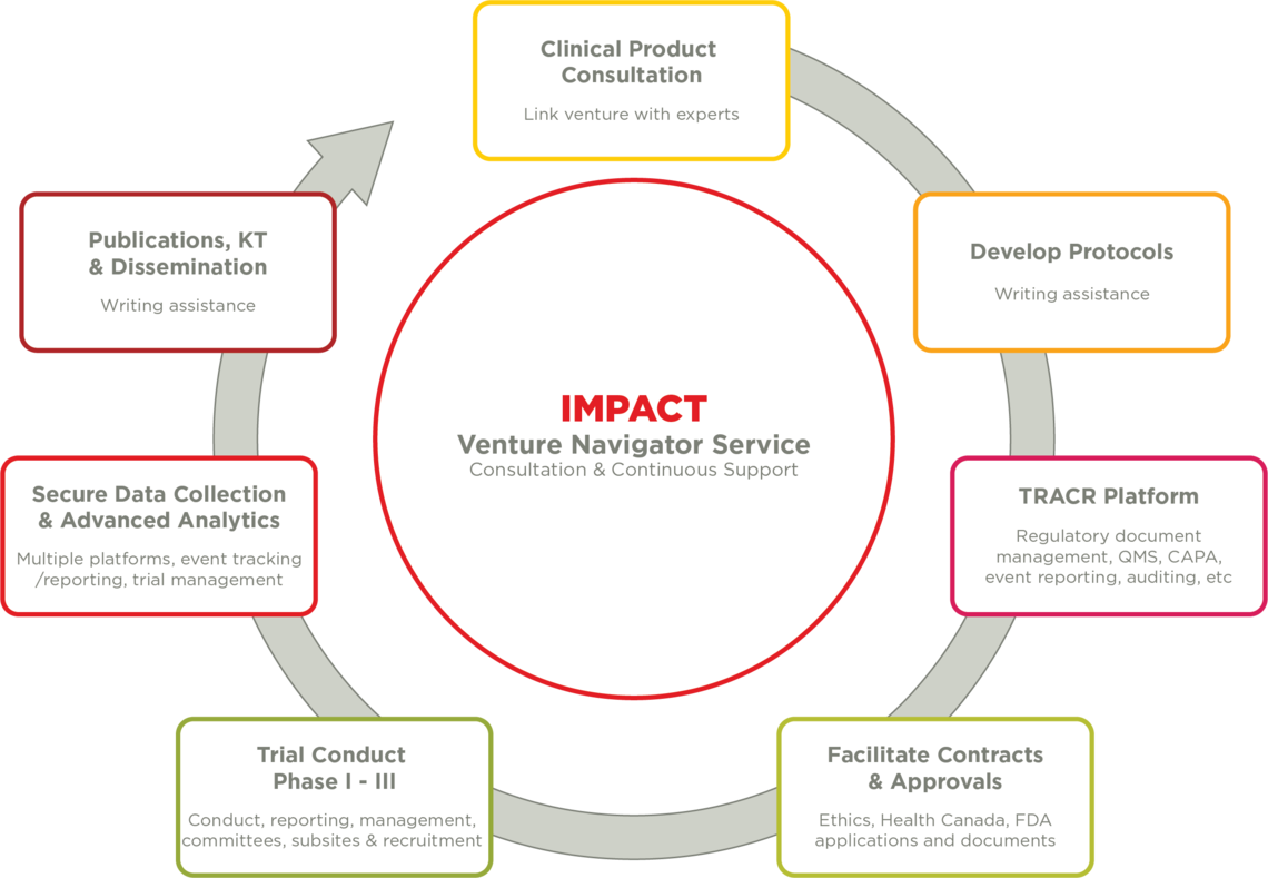 Venture Navigator Service