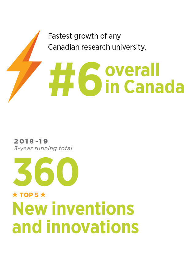 6 overall in Canada, 360 new inventions and innovations 6 overall in Canada, 360 new inventions and innovations
