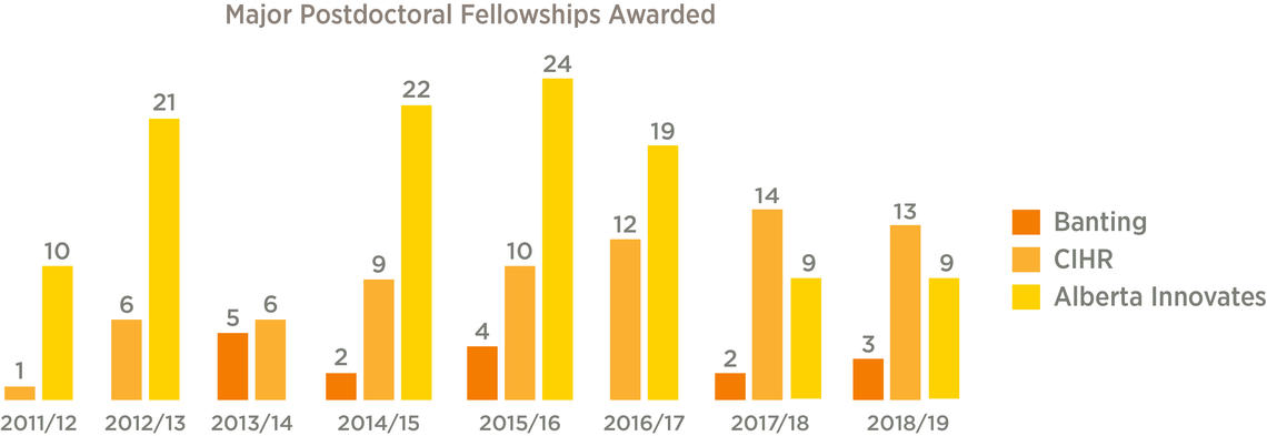 Fellowships Graphics Fellowships Graphics