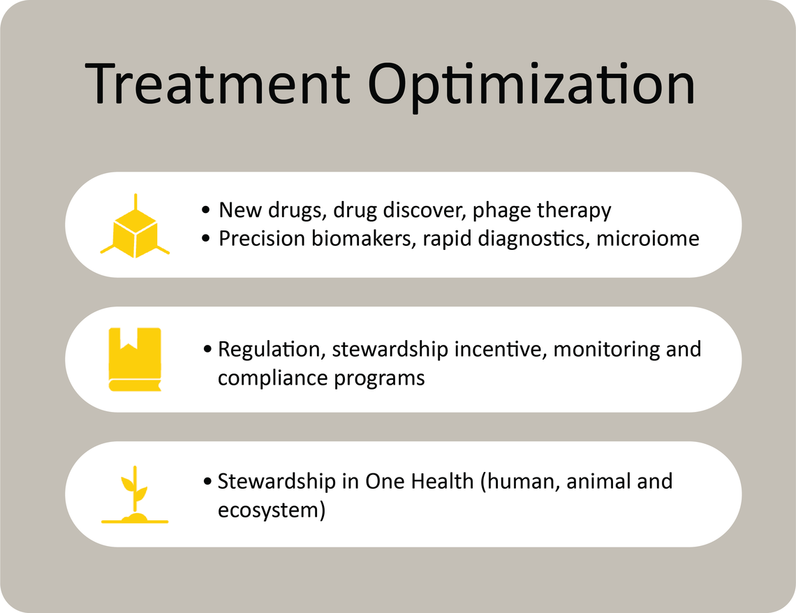 Treatment Optimization