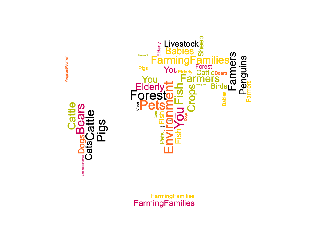 AMR Wordcloud