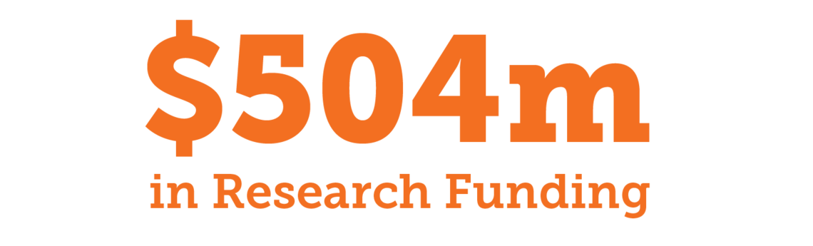 504m in research funding