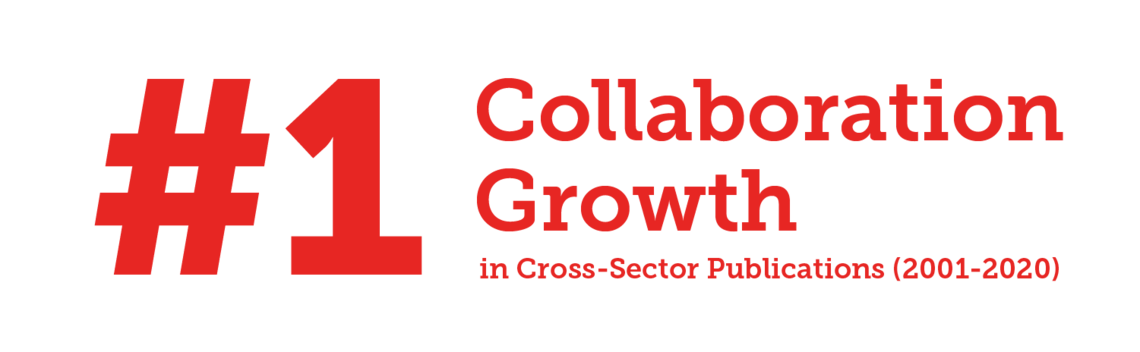 #1 Collaboration growth