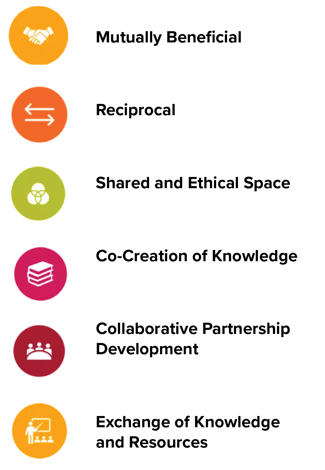 Makings of a partnership table