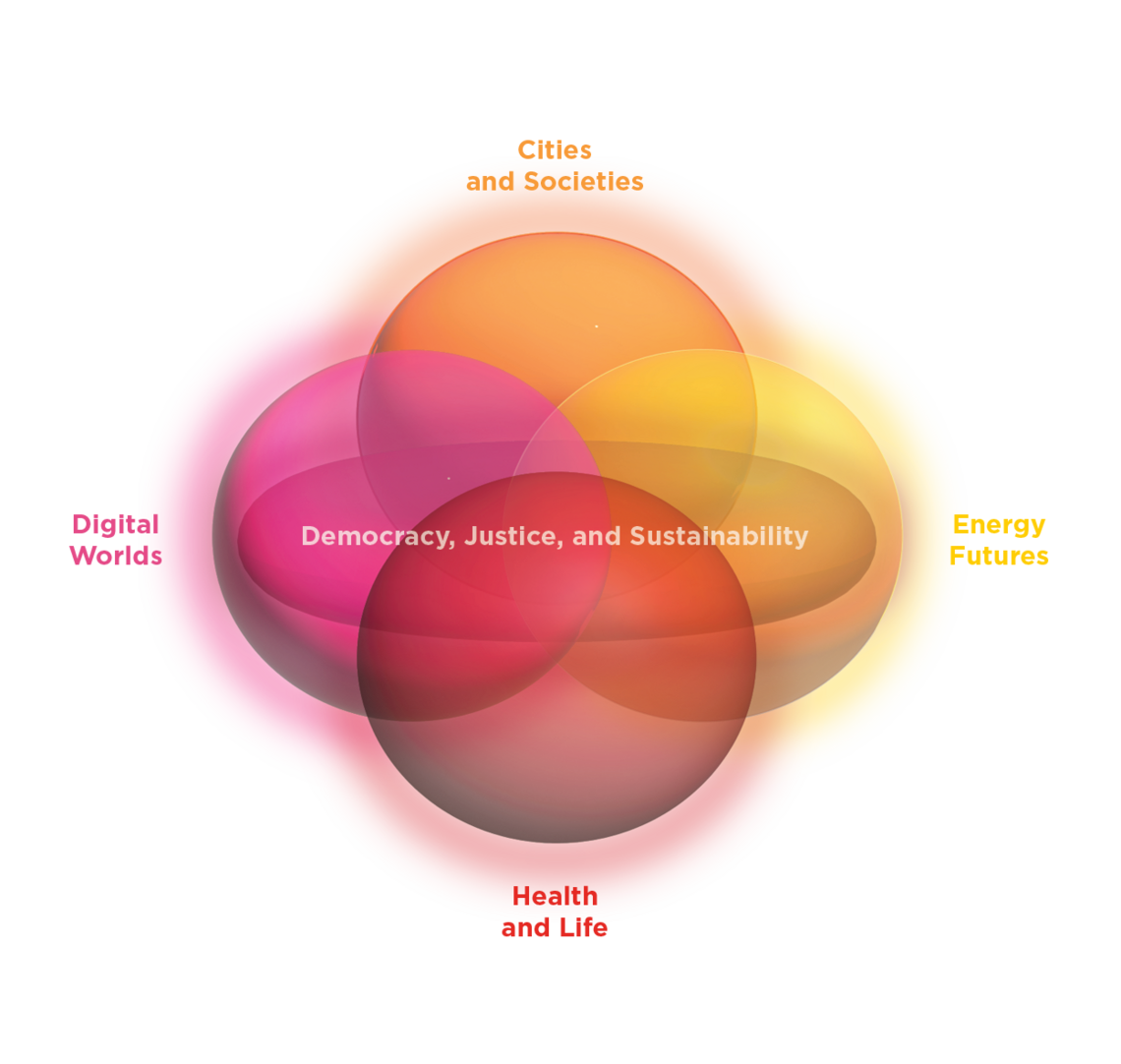 Areas of Focus diagram