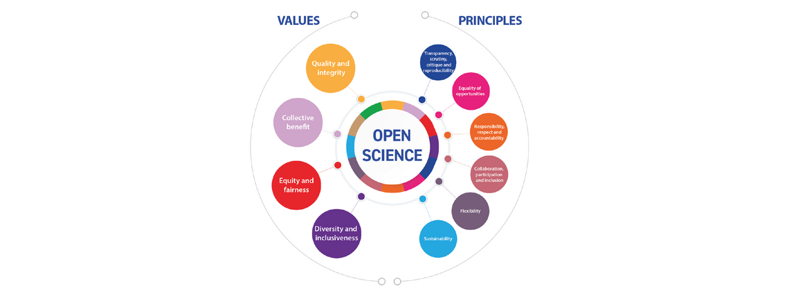 Open science - Values and Principles
