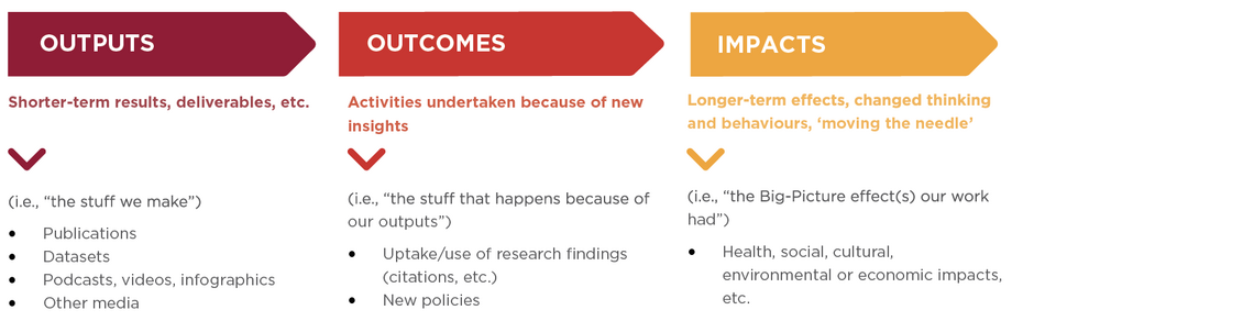 Impact Steps graph