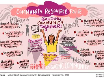 Day Two: Community Resource Fair
