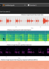 Sound from user’s cough